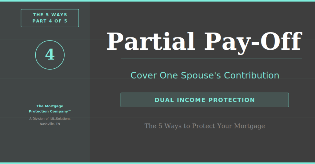 : The 5 Ways to Protect Your Mortgage — Strategy 4: Partial Pay-Off. The Mortgage Protection Company™, a Division of IUL.Solutions Nashville, TN