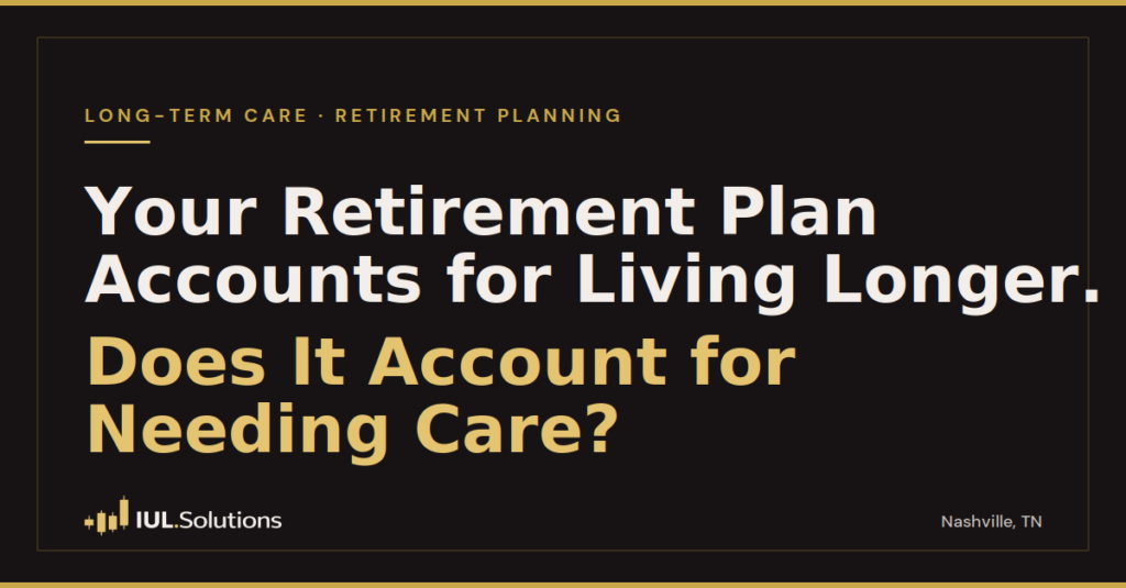 Cornerstone article graphic reading "Your Retirement Plan Accounts for Living Longer. Does It Account for Needing Care?" with a Long-Term Care and Retirement Planning label, on a dark IUL.Solutions background with gold accents.
